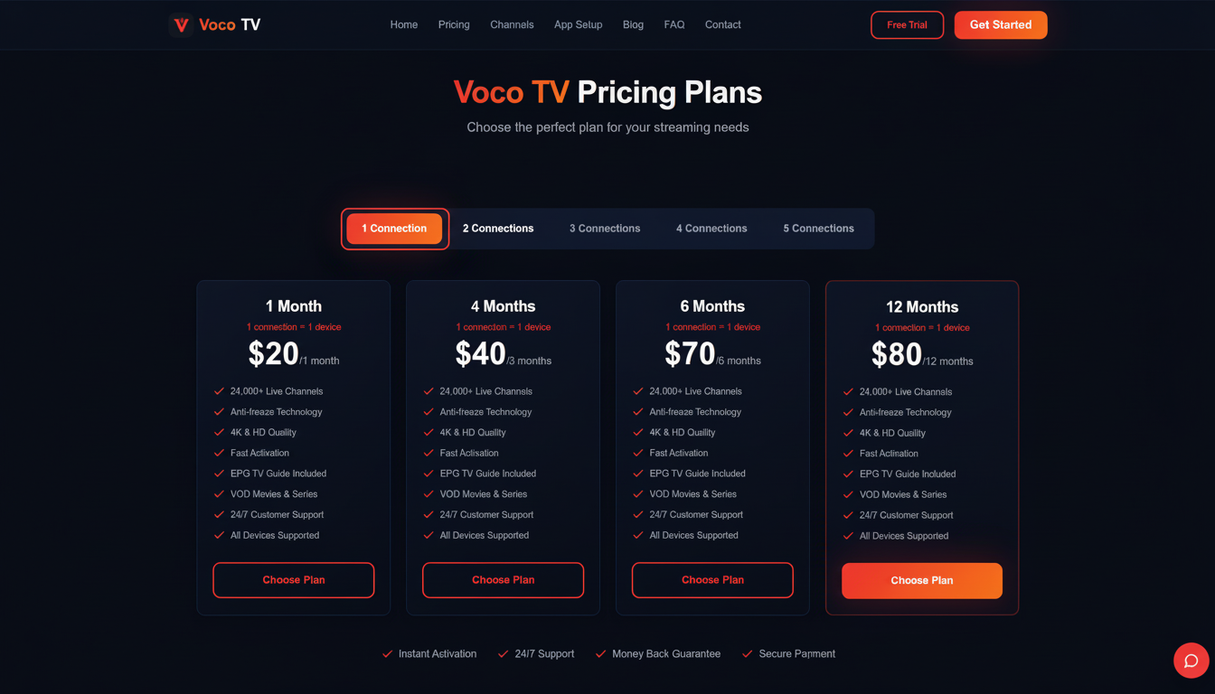 Voco IPTV pricing plans